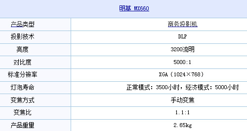MX660ͶӰC(j)(sh)