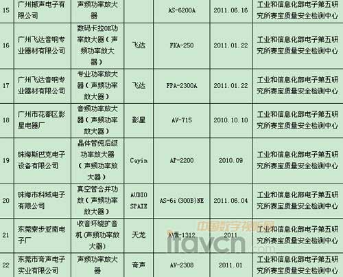 2011V|ʡlʷŴa(chn)Ʒ|헱O(jin)ϸa(chn)Ʒa(chn)I(y)Σ