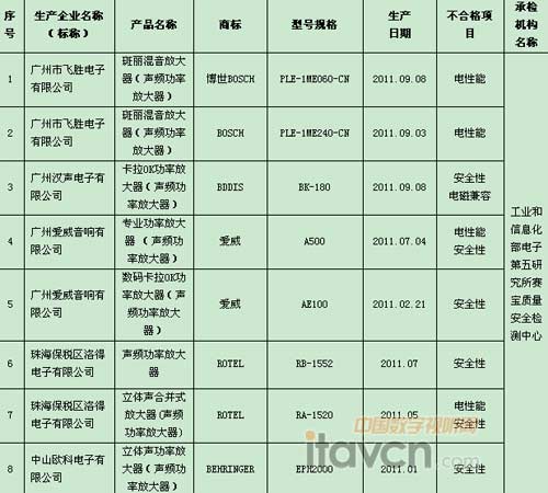 2011V|ʡlʷŴa(chn)Ʒ|헱O(jin)鲻ϸa(chn)Ʒa(chn)I(y)