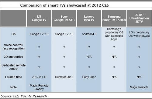 2012CESϵҕ(du)