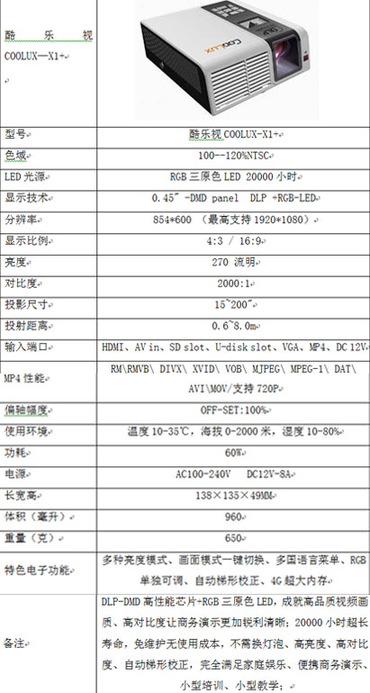 ᘷҕCOOLUX X1+΢ͶӰC