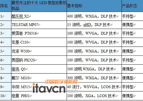 ЇЈƷPעTOP10