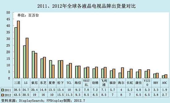 20112012ȫҺҕƷƳ؛(du)