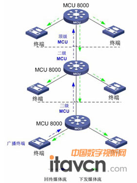 MCV8000ؼ(lin)VhԭD