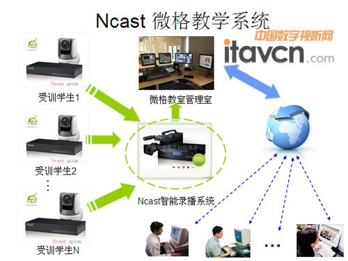 Ncast΢̌Wϵy