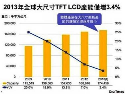 2013ȫߴ(9) TFT LCD a(chn)A(y)