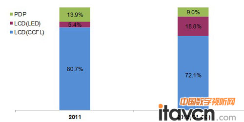 2011-2012ǰB2B MNTЈƴӷ~׃-N