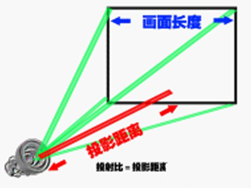 Ͷ=ͶӰx/挒