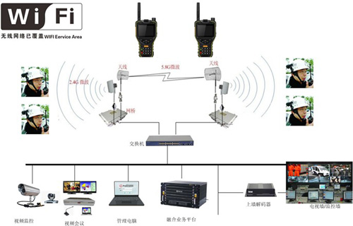 αWiFio(w)MW(wng)