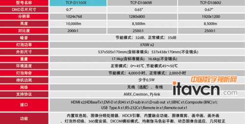 ׿pɫ݆ͶӰC(j)D1100Xa(chn)Ʒ(sh)