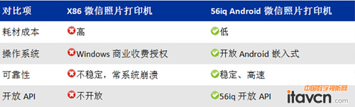ָ˃(yu) AndroidF(xin)X86