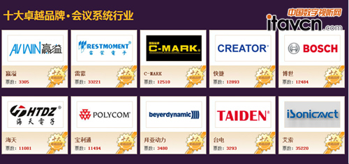 2014Ї(gu)(sh)ҕ (tng)ИI(y)ʮu(png)x(dng)