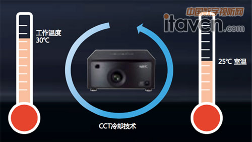 NC1201LӳC“CCTsg(sh)”\МضȱwwҪ