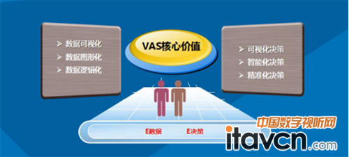 VASҕϵy(tng)ăr(ji)ֵ