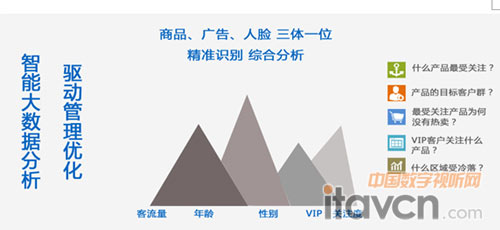 1_y(tng)Ӌ(j)M(jn)䁵Ŀ