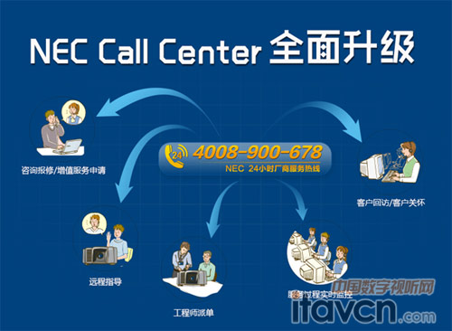 NEC Call CenterϵyȫՏ“”_ʼ