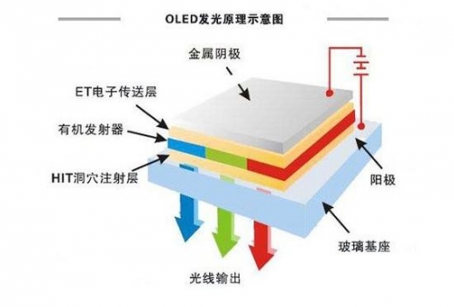 OLED@ʾgD