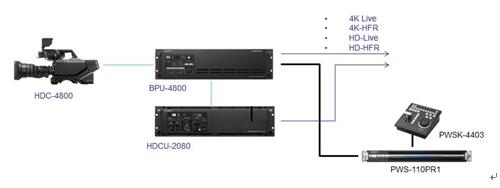 HDC-4800ٔzC(j)ϵy(tng)