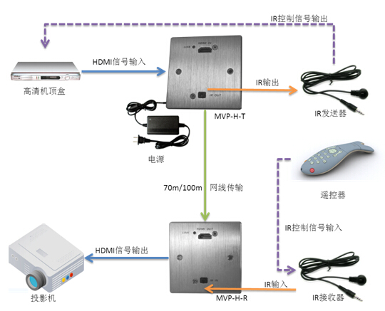 HDMI̖(ho)pgL(zhng)