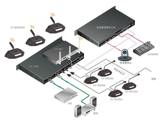 CH-20005GWiFihϵy(tng)C(j)